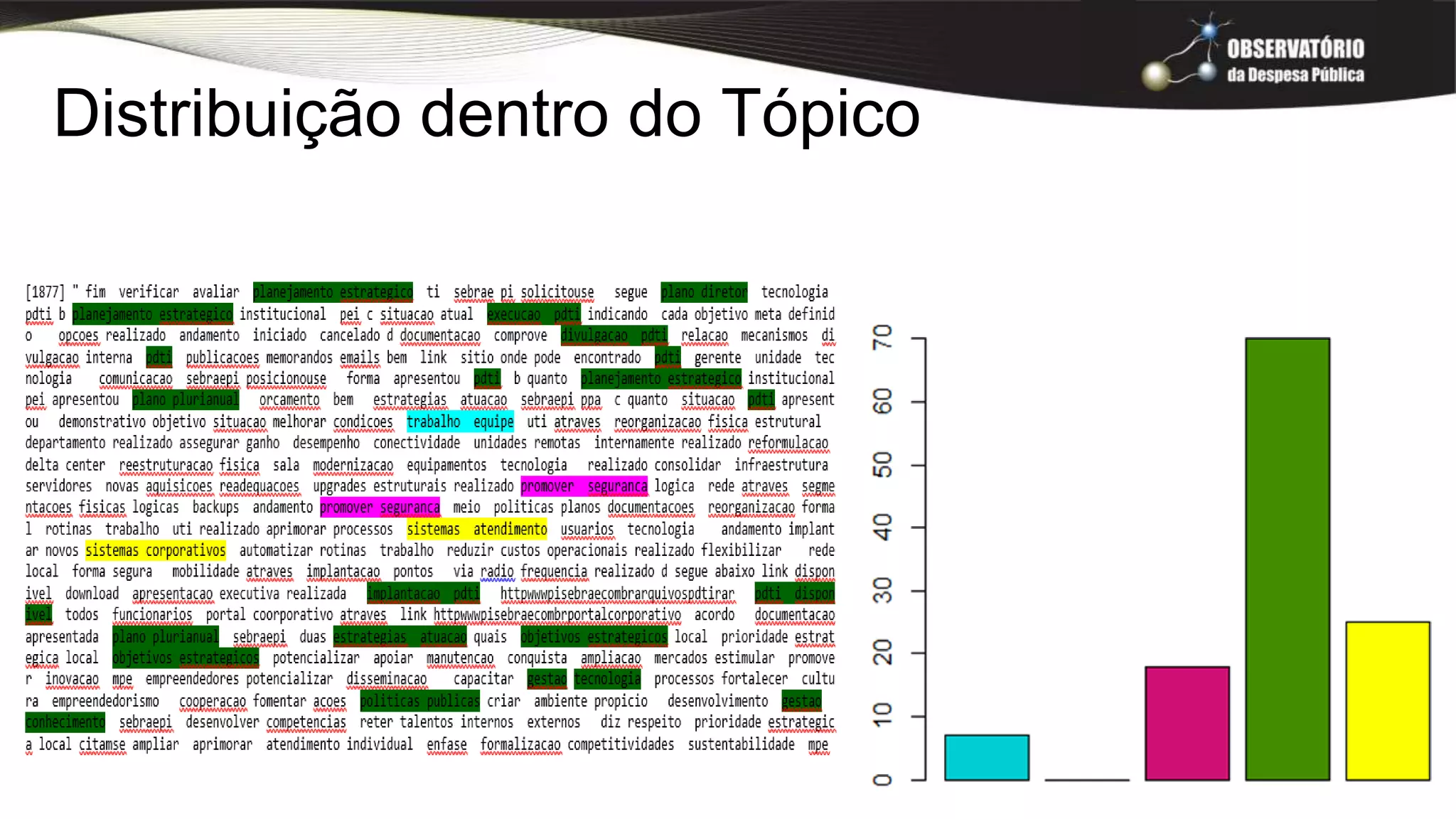 Distribuição dentro do Tópico
 