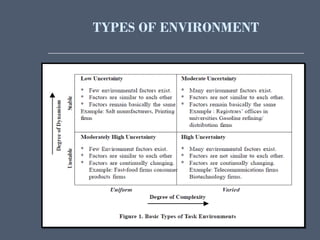 TYPES OF ENVIRONMENT
 
