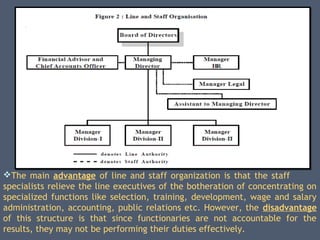 The main advantage of line and staff organization is that the staff
specialists relieve the line executives of the botheration of concentrating on
specialized functions like selection, training, development, wage and salary
administration, accounting, public relations etc. However, the disadvantage
of this structure is that since functionaries are not accountable for the
results, they may not be performing their duties effectively.
 