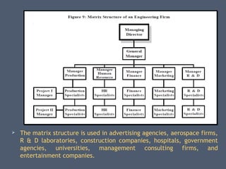  The matrix structure is used in advertising agencies, aerospace firms,
R & D laboratories, construction companies, hospitals, government
agencies, universities, management consulting firms, and
entertainment companies.
 
