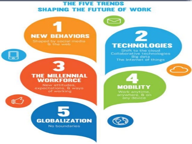 future trends of organizational development Slide 13