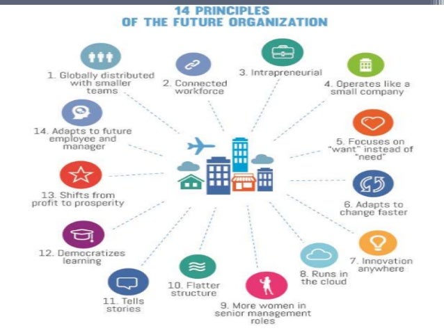 future trends of organizational development Slide 16