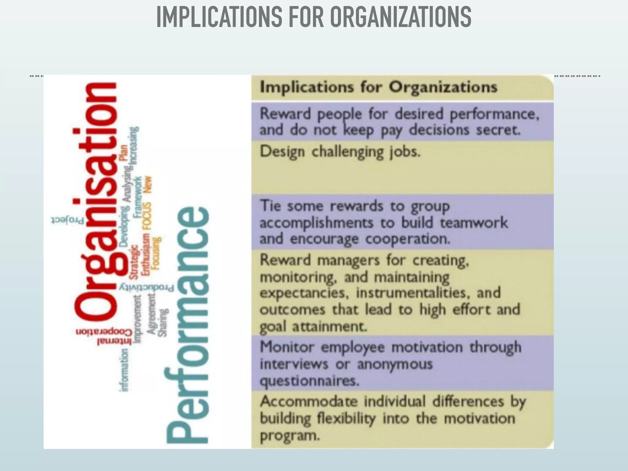 IMPLICATIONS FOR ORGANIZATIONS
 