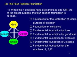 Three Object Purpose ODP Original Divine Principle WS revised v1 Finland | PPT