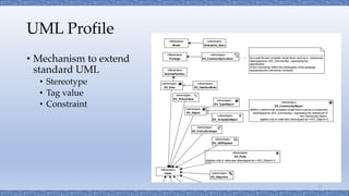 UML Profile
• Mechanism to extend
standard UML
• Stereotype
• Tag value
• Constraint
17
 