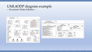 UML4ODP diagram example
-- Invariant/Static Schema --
20
 