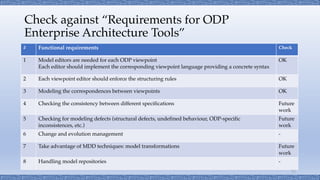 Check against “Requirements for ODP
Enterprise Architecture Tools”
33
# Functional requirements Check
1 Model editors are ...