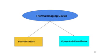 20
Thermal Imaging Device
Un-cooled Device Cryogenically Cooled Device
 