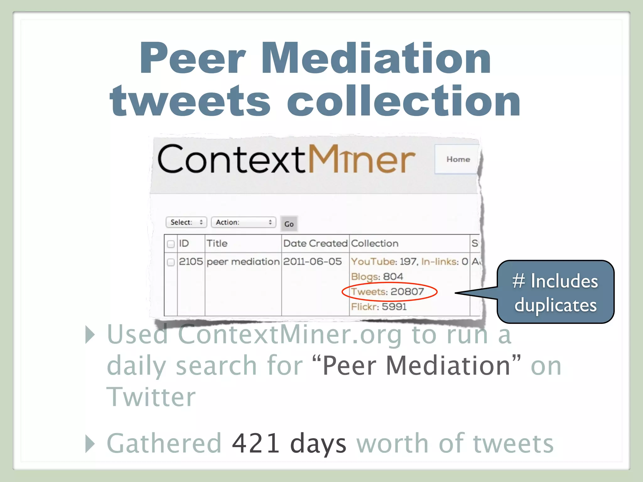 Peer Mediation
tweets collection
‣ Used ContextMiner.org to run a
daily search for “Peer Mediation” on
Twitter
‣ Gathered 421 days worth of tweets
# Includes
duplicates
 