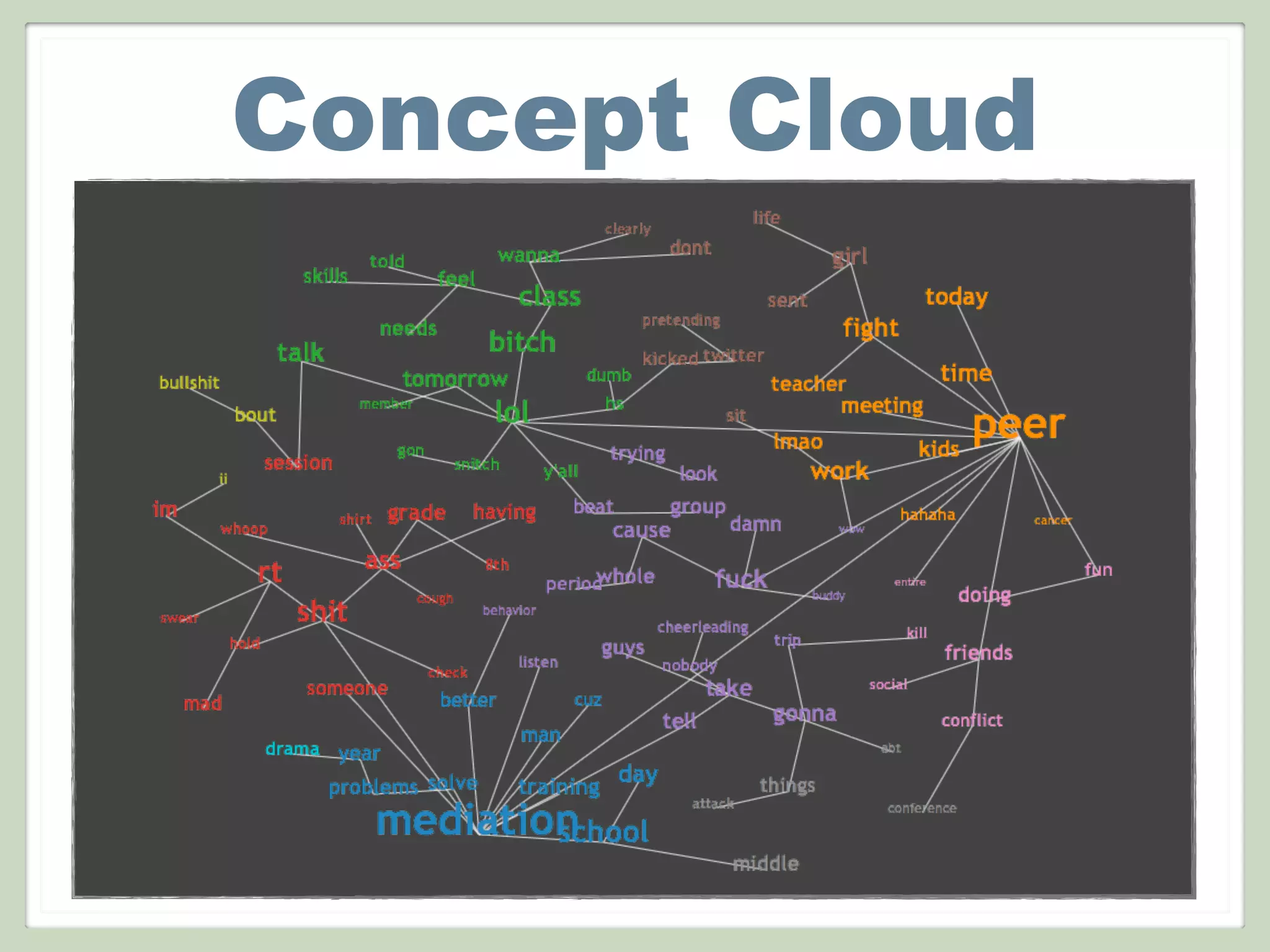 Concept Cloud
 