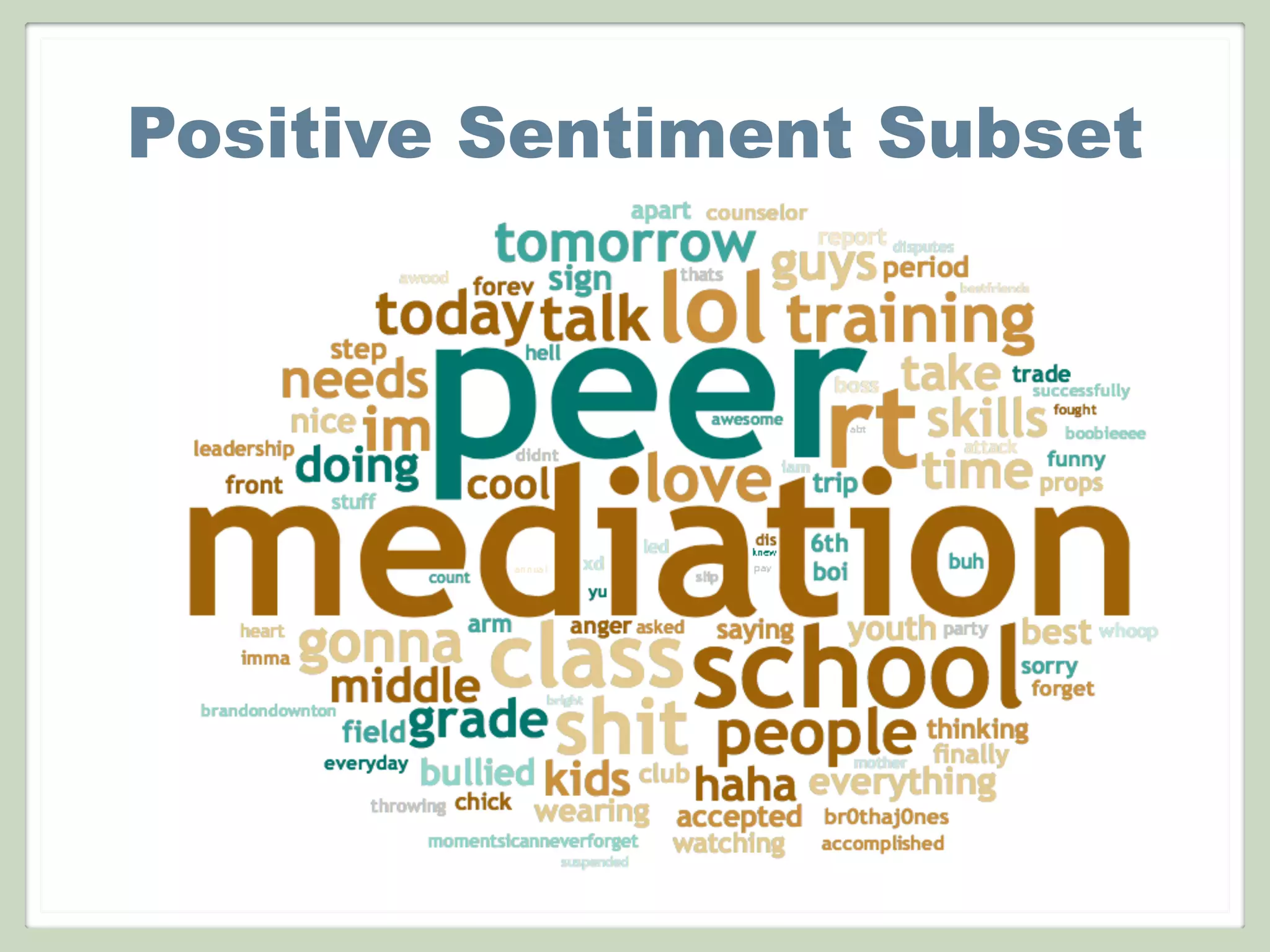 Positive Sentiment Subset
 
