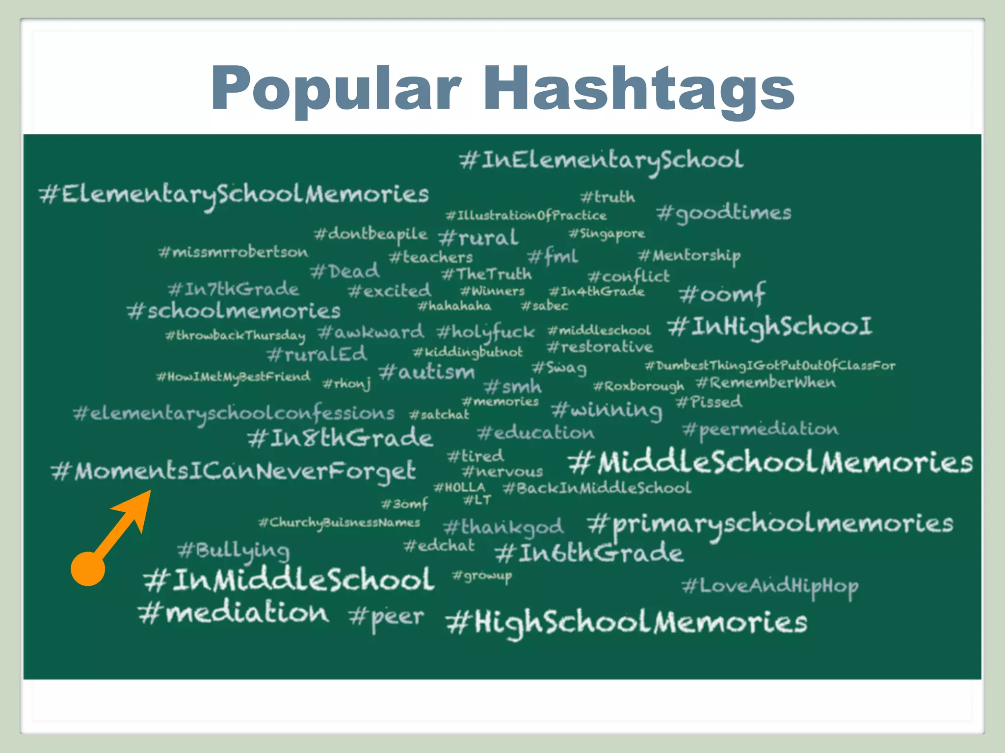 Popular Hashtags
 