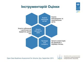 Open Data Readiness Assessment for Ukraine, Kyiv, September 2015
Інструментарій Оцінки
Аналіз
законода
вства
Аналіз
міжнародних та
національних
звітів
Аналіз
офіційних
заяв
Аналіз публікацій
з дотичних до
відкритих даних
тем
Проведе
ння
інтерв’ю
Запити коментарів
від фахівців з
окремих питань
 