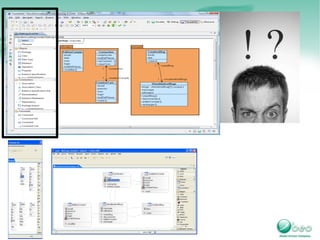 Diagrammes respectant les règles d'architecture Vérifier la cohérence d'architecture En analysant le système sur des vues transverses (non fonctionnelles) 