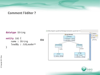 Entre les modèles et le code 