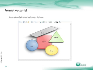 Fonctionnalités clés Pas de code pour définir le modeleur Modeleur décrit par un modèle, interprété dynamiquement Nombreuses possibilités de représentation Diagrammes, tables, matrices, arbres, ... Approche par points de vue Maîtrise de modèles complexes Traçabilité Synchronisation entre les modèles et le code généré Intégration à l'environnement Eclipse Basé sur EMF, GMF et Acceleo 