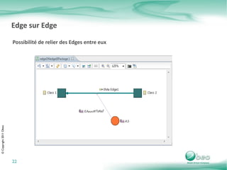 Intégration Eclipse Bénéficiez de la plateforme et de l'eco-système Eclipse Eclipse Eclipse Modeling Project Obeo Designer La meilleure plateforme d'intégration d'outils 