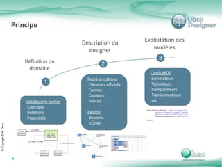Domaines d'application Architecture d'entreprise ex: Togaf Analyse de risques Ingénierie Système ex: SysML, Marte, EAST-ADL Conception logicielle ex: UML, SOA Cartographie applicative Proce ssus métiers ex: BPMN, SPEM Catalogue de produits Ex: Assurance Votre domaine 