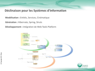 Principe Définition du domaine Description du designer Exploitation des modèles Vocabulaire métier Concepts 