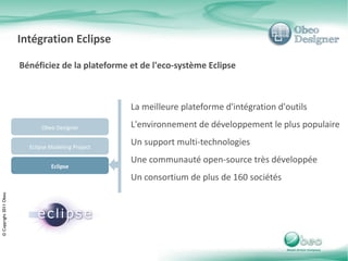 Propriétés Représentations Eléments affichés  