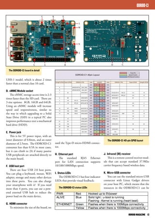 ODROID-C1 
J. Infrared (IR) receiver 
This is a remote control receiver mod-ule 
that can accept standard 37.9Khz 
carrier frequency based wireless data. 
K. Micro-USB connector 
You can use the standard micro-USB 
connector with Linux Gadget drivers 
on your host PC, which means that the 
resources in the ODROID-C1 can be 
used the Type-D micro-HDMI connec-tor. 
H. Ethernet port 
The standard RJ45 Ethernet 
port for LAN connection supports 
10/100/1000Mbps speed. 
I. Status LEDs 
The ODROID-C1 has four indicator 
LEDs that provide visual feedback: 
The ODROID-C1 board in detail 
UHS-1 model, which is about 2 times 
faster than a normal class 10 card. 
D. eMMC Module socket 
The eMMC storage access time is 2-3 
times faster than the SD card. There are 
3 size options: 8GB, 16GB and 64GB. 
Using an eMMC module will increase 
speed and responsiveness, similar to 
the way in which upgrading to a Solid 
State Drive (SSD) in a typical PC also 
improves performance over a mechanical 
hard drive (HDD). 
E. Power jack 
This is for 5V power input, with an 
inner diameter of 0.8mm, and an outer 
diameter of 2.5mm. The ODROID-C1 
consumes less than 0.5A in most cases, 
but it can climb to 2A if many passive 
USB peripherals are attached directly to 
the main board. 
F. USB host port 
There are four USB 2.0 host ports. 
You can plug a keyboard, mouse, WiFi 
adapter, storage and many other devices 
into these ports. You can also charge 
your smartphone with it! If you need 
more than 4 ports, you can use a pow-ered 
external USB hub to reduce the 
power load on the main device. 
G. HDMI connector 
To minimize the size of the board, we 
The ODROID-C1 40-pin GPIO layout 
The ODROID-C1 status LEDs 
ODROID MAGAZINE 13 
 