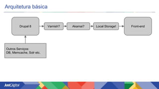 Arquitetura básica
Drupal 8 Varnish? Akamai? Local Storage! Front-end
Outros Serviços:
DB, Memcache, Solr etc.
 