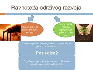 Ravnoteža održivog razvoja
Potrošnje/iskoriš
ćavanja prirodnih
resursa
Obnavljanja
resursa
(sposobnosti
prirode da se
onovi)
Danas je potrošnja mnogo veća od sposobnosti
prirode da se obnovi.
Posledice?
ZagaĎenje, ispcrpljivanje resursa, uništavanje
prirode, smanjenje biodiverziteta.
 