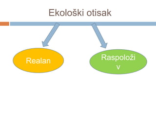 Ekološki otisak
Realan Raspoloži
v
 