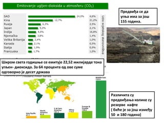 Различита су
предвиђања колике су
резерве нафте
( биће је за још између
50 и 180 година)
Предвиђа се да
угља има за још
155 година.
Широм света годишње се емитује 22,52 милијарде тона
угљен- диоксида. За 64 процента од ове суме
одговорно је десет држава
 