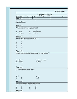 ЦАХИМ ТЕСТ

                                  Хариултын хуудас
 Асуулт 1      2    3    4              5                  6
Хариулт

Хувилбар-1

Асуулт1
Аль нь хичээлийн хэрэглэл вэ?

a. цонх            c.   өнгийн цаас
b. сандал          d.   машин

Асуулт2
Хэдэн үндсэн дүрс байдаг вэ?

a.     4
b.     3
c.     2
d.     1

Асуулт3
Улаан хөх өнгийг хольход ямар өнгө үүсэх вэ?



a. Шар                           c. Үзмэн ягаан
b. Улаан                         d. Хөх


Асуулт4
Солонго хэдэн өнгөтэй вэ



a. 4                             c. 6
b.     5                         d. 7

Асуулт5
Зураасны хэдэн төрөл байдаг вэ?

a.    3            c.        5
b.    4            d.        6
Асуулт6
 