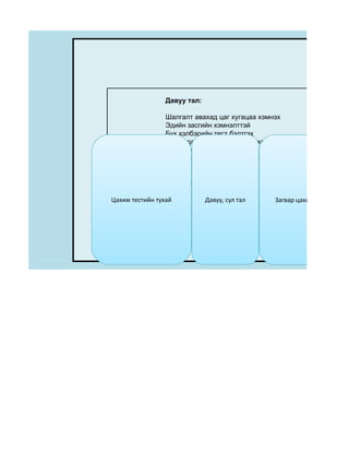 Давуу тал:

                Шалгалт авахад цаг хугацаа хэмнэх
                Эдийн засгийн хэмнэлттэй
                Бүх хэлбэрийн тест бэлтгэх
                Дүн бодож, цаг хугацаа алдахгүй
                Анализ хийх
                Сурагч алдаандаа дүгнэлт хийх
                Байнга сайжруулах боломж

                Сул тал:

                 Компьютерийн мэдлэгтэй байх хэрэгтэй цахим тест-1
Цахим тестийн тухай         Давуу, сул тал       Загвар
                 Санамсаргүй алдаа гарах магадлалтай
                 Тест шивэхэд цаг хугацаа зарцуулна.
 