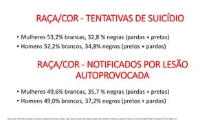 RAÇA/COR - TENTATIVAS DE SUICÍDIO
• Mulheres 53,2% brancas, 32,8 % negras (pardas + pretas)
• Homens 52,2% brancos, 34,8% negros (pretos + pardos)
RAÇA/COR - NOTIFICADOS POR LESÃO
AUTOPROVOCADA
• Mulheres 49,6% brancas, 35,7 % negras (pardas + pretas)
• Homens 49,0% brancos, 37,2% negros (pretos + pardos)
Fonte: Brasil. Ministério da Saúde. Secretaria de Vigilância em Saúde. Suicídio: saber, agir e prevenir: perfil epidemiológico das tentativas e óbitos por suicídio no Brasil e a rede de atenção à saúde. Bol Epidemiol. 2017;48(3):1-15
 