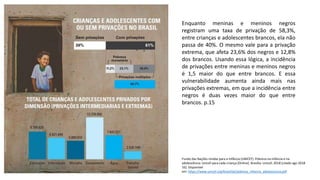 Enquanto meninas e meninos negros
registram uma taxa de privação de 58,3%,
entre crianças e adolescentes brancos, ela não
passa de 40%. O mesmo vale para a privação
extrema, que afeta 23,6% dos negros e 12,8%
dos brancos. Usando essa lógica, a incidência
de privações entre meninas e meninos negros
é 1,5 maior do que entre brancos. E essa
vulnerabilidade aumenta ainda mais nas
privações extremas, em que a incidência entre
negros é duas vezes maior do que entre
brancos. p.15
Fundo das Nações Unidas para a Infância (UNICEF). Pobreza na infância e na
adolescência: Unicef para cada criança [Online]. Brasília: Unicef; 2018 [citado ago 2018
16]. Disponível
em: https://www.unicef.org/brazil/pt/pobreza_infancia_adolescencia.pdf
 