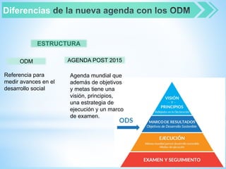 Diferencias
Agenda mundial que
además de objetivos
y metas tiene una
visión, principios,
una estrategia de
ejecución y un marco
de examen.
ODM
ESTRUCTURA
AGENDA POST 2015
Referencia para
medir avances en el
desarrollo social
 