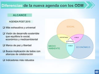 Diferencias
 Más exhaustiva y universal
 Visión de desarrollo sostenible
que equilibra lo social,
económico y medioambiental
 Marco de paz y libertad
 Busca implicación de todos con
alianzas de colaboración
 Indicadores más robustos
ALCANCE
AGENDA POST 2015
 