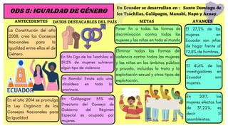 ODS 5: IGUALDAD DE GÉNERO
ANTECEDENTES METAS
.
Poner fin a todas las formas de
discriminación contra todas las
mujeres y las niñas en todo el mundo
Eliminar todas las formas de
violencia contra todas las mujeres
y las niñas en los ámbitos público
y privado, incluidas la trata y la
explotación sexual y otros tipos de
explotación.
El 27,2% de las
mujeres en
Ecuador son jefas
de hogar frente al
72,8% de hombres.
La Constitución del año
2008, crea los Consejos
Nacionales para la
Igualdad entre ellos el de
Género.
En Sto Dgo de los Tsachilas: el
59,5% de mujeres sufrieron
algún tipo de violencia
En el año 2014 se promulga
la Ley Orgánica de los
Consejos Nacionales para
la Igualdad
En 2017, las
mujeres electas fue
de 37,22%, es
decir 51
asambleístas.
El 41,6% de los
investigadores en
Ecuador son
mujeres.
En Ecuador se desarrollan en : Santo Domingo de
los Tsáchilas, Galápagos, Manabí, Napo y Azuay.
DATOS DESTACABLES DEL PAÍS AVANCES
En Manabí: Existe solo una
alcaldesa en toda la
provincia.
En Galápagos: 53% del
Directorio del Consejo de
Gobierno del Régimen
Especial es ocupado por
mujeres.
 