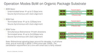 Consume. Collaborate. Contribute.
• BOW Basic
⎻ Unterminated lanes  up to 5 Gbps/wire
⎻ Source Synchronous with clock alignment
• BOW Fast
⎻ Terminated lanes  up to 12Gbps/wire
⎻ Source Synchronous with clock alignment
• BOW Turbo
⎻ Simultaneous Bidirectional  both directions
⎻ Terminated lanes  up to 2x12Gbps/wire
⎻ Source Synchronous with clock alignment
Note: Bidirectional signaling been around for decades, in all phone
lines, and at multi-Gig in BASE-T PHYs since late 1990s. The
cancellation requirement for a link with small loss is fairly relaxed
Operation Modes BoW on Organic Package Substrate
Tx/RxTx/Rx
Tx/Rx Tx/Rx
Transmit/Receive data
Transmit/Receive data
RxTx
Rx Tx
Transmit data
Receive data
RxTx
Rx Tx
Transmit data
Receive data
Terminated Transmission Lines
Terminated Transmission Lines
Unterminated Wires
 