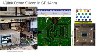 Consume. Collaborate. Contribute.
AQlink Demo Silicon in GF 14nm
M0M1M2M3
LR: M1  S2 MR: M2  S1 SR: M3  S0
2mm 10mm 25mm
M0 S3
tracesontestchip
 