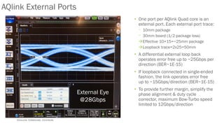 Consume. Collaborate. Contribute.
AQlink External Ports
External Eye
@28Gbps
• One port per AQlink Quad core is an
external port. Each external port trace:
⎻ 10mm package
⎻ 30mm board (1/2 package loss)
Effective 10+15=~25mm package
Loopback trace=2x25=50mm
• A differential external loop back
operates error free up to ~25Gbps per
direction (BER~1E-15)
• If loopback connected in single-ended
fashion, the link operates error free
up to ~15Gbps/direction (BER~1E-15)
• To provide further margin, simplify the
phase alignment & duty cycle
corrector, maximum Bow-Turbo speed
limited to 12Gbps/direction
 
