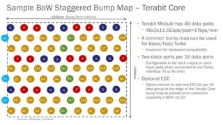 Consume. Collaborate. Contribute.
~1000um
~1100um (Bump Pitch=130um)
S13
S5
S14
S6
S15
S7
S16
S8
Ck-
S9
S1
S10
S2
S11
S3
S12
S4
Sample BoW Staggered Bump Map – Terabit Core
GP PGP P G G
S13
S5
S14
S6
S15
S7
S16
S8
S9
S1
S10
S2
S11
S3
S12
S4
S5 S6 S7 S8S1 S2 S3 S4
S13 S14 S15 S16S9 S10 S11 S12
Ck+
Ck-
Ck+
• Terabit Module has 48 data pads:
⎻ 48x2x11.5Gbps/pad=1Tbps/mm
• A common bump map can be used
for Basic/Fast/Turbo
⎻ Important for backward compatibility
• Two clock ports per 16 data ports
⎻ Configurable to be clock output or clock
input pads when connected to non-Turbo
interface (Tx or Rx only)
• Optional ECC
⎻ Option column to add one ECC bit per 16
data group at the edge of the Terabit Core
bump map to provide error correction
capability if BER<1E-20
Ck-
Ck+
E0
E0
E0
GP PGP P G G
GP PGP P G G
G
G
P
 