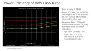Consume. Collaborate. Contribute.
• Data activity  PRBS
• Power efficiency for data from
the edge of the interface core
on side to edge of interface
core on the other side
• Based on 14nm 28Gbaud
silicon measurement (AQlink),
but more room for power
reduction:
⎻ Port from 14nm to 7nm
⎻ Baud reduction from
28Gbuad to 12Gbuad
means less circuitry
Power Efficiency of BoW Fast/Turbo
0
0.5
1
1.5
2
0 5 10 15 20 25 30 35 40 45 50
Parallel Interface IO Power vs Package Routing Length
Routing Length (mm)
PowerEfficiency(pJ/bit)
BoW.Fast/Vdd=0.8V BoW.Fast/Vdd=1V Turbo/Vdd=0.8V Turbo/Vdd=1V
 