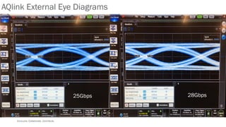 Consume. Collaborate. Contribute.
25Gbps
AQlink External Eye Diagrams
28Gbps
 