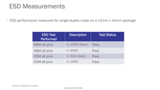 Consume. Collaborate. Contribute.
• ESD performance measured for single-duplex mode on a 12mm x 14mm package
ESD Test
Performed
Description Test Status
HBM all pins +/-250V (Spec) Pass
HBM all pins +/-400V Pass
CDM all pins +/-50V (Spec) Pass
CDM all pins +/-100V Pass
ESD Measurements
Aquantia Confidential
 