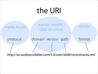 Open API Architectural Choices Considerations