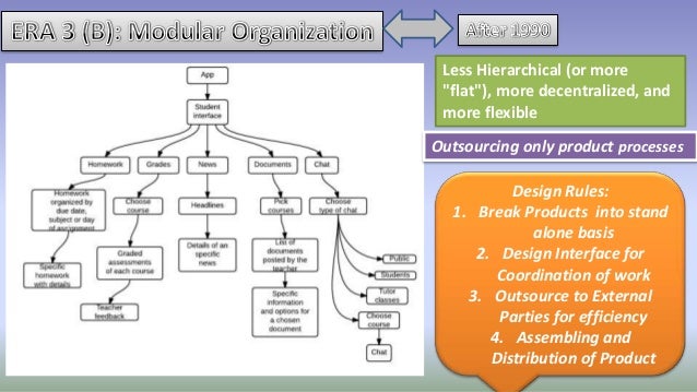 flat organizational structure