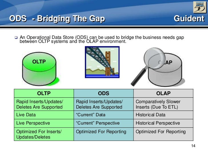 Why ODS? The Role Of The ODS In Today’s BI World And How Oracle Tech…