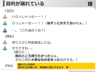 目的が漏れている
All Rights Reserved, Copyright Yoshitsugu Miyazaki 2015-
いらっしゃっせーー！！
らっしゃーせーー！！（油ずっとかえてないなぁ。）
…。（これ油古くね？）
（当日）
売り上げと利益達成したな。
そうですね…。
（疲れた…。
他のところ周りたかったなぁ。
それに何か大事なものを失った気がする。）
（FIN）
（締め）
漏れていた目的
自分たちが楽しむ、来場者に喜んでもらう 等
10
 