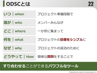 ODSCとは
All Rights Reserved, Copyright Yoshitsugu Miyazaki 2015-
いつ｜when
誰が｜who
どこ｜where
何を｜what
なぜ｜why
どうやって｜How
プロジェクト準備段階で
メンバーみんなが
一か所に集まって
プロジェクトの目標をシンプルに
プロジェクトの成功のために
簡単な質問をすることで
すり合わせることができるパワフルなツール
22
 