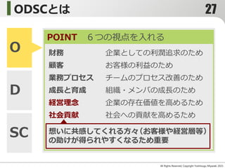 ODSCとは
All Rights Reserved, Copyright Yoshitsugu Miyazaki 2015-
O
D
SC
POINT ６つの視点を入れる
想いに共感してくれる方々（お客様や経営層等）
の助けが得られやすくなるため重要
財務
顧客
業務プロセス
成長と育成
経営理念
社会貢献
企業としての利潤追求のため
お客様の利益のため
チームのプロセス改善のため
組織・メンバの成長のため
企業の存在価値を高めるため
社会への貢献を高めるため
27
 