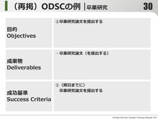 （再掲）ODSCの例｜卒業研究
All Rights Reserved, Copyright Yoshitsugu Miyazaki 2015-
①卒業研究論文を提出する
・卒業研究論文（を提出する）
①（期日までに）
卒業研究論文を提出する
目的
Objectives
成果物
Deliverables
成功基準
Success Criteria
30
 